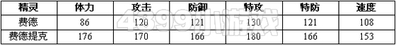 赛尔号2费德 费德提克进化图种族值技能表