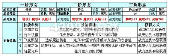 奥雅之光铃兰仙子