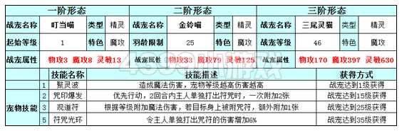 奥雅之光三尾灵猫