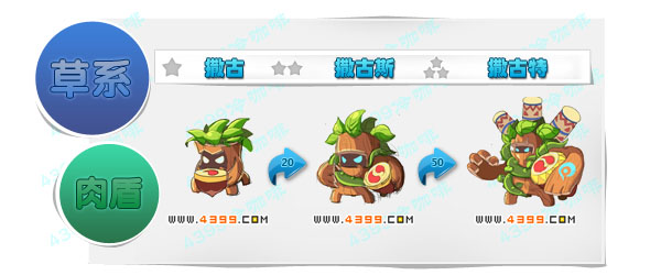 奥奇传说撒古 撒古斯 撒古特进化图鉴技能表特长