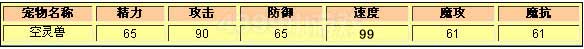 洛克王国空灵兽种族值