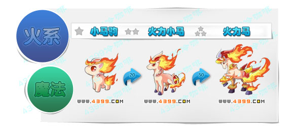 奥奇传说小马驹 火力小马 火力马进化图鉴技能表特长