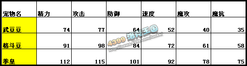 洛克王国武豆豆_格斗豆_拳皇技能表