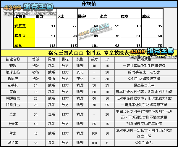 洛克王国武豆豆简析 推荐天赋推荐性格