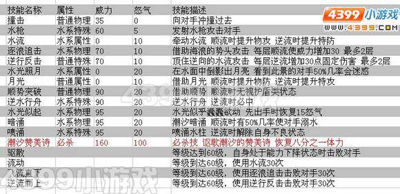 赛尔号2耐普图隆技能表