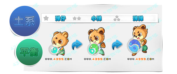奥奇传说弹仔 小弹 弹弹进化图鉴技能表特长