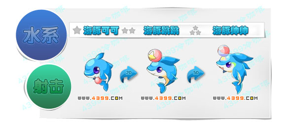 奥奇传说海豚可可 海豚跳跳 海豚帅帅进化图鉴技能表特长