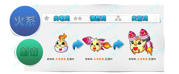 奥奇传说火毛鸡 愤怒鸡 火箭鸡进化图鉴技能表特长