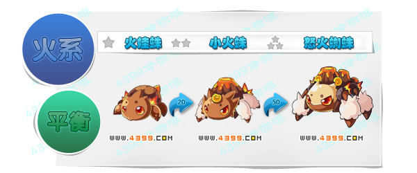 奥奇传说火娃蛛 小火蛛 怒火蜘蛛进化图鉴技能表特长