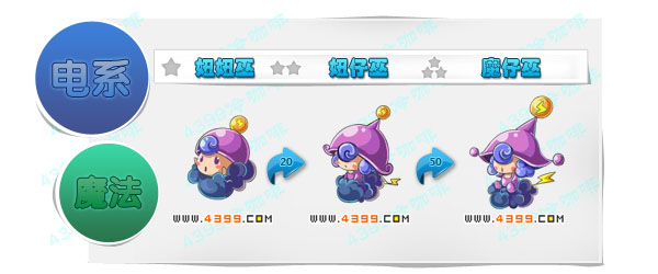 奥奇传说妞妞巫 妞仔巫 魔仔巫进化图鉴技能表特长