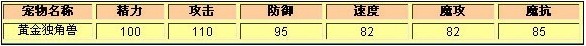 洛克王国防强物攻神宠-黄金独角兽
