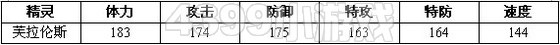 赛尔号2芙拉 芙拉伦斯进化图种族值技能表