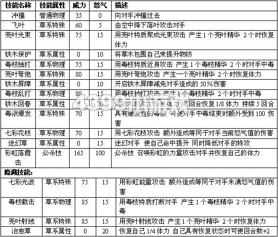 赛尔号2芙拉 芙拉伦斯进化图种族值技能表
