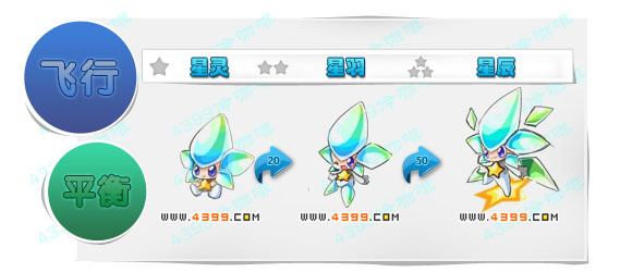 奥奇传说星灵 星羽 星辰进化图鉴技能表特长