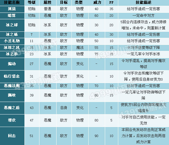 洛克王国恶魔战士技能解析