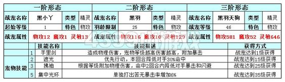 奥雅之光黑羽天狗