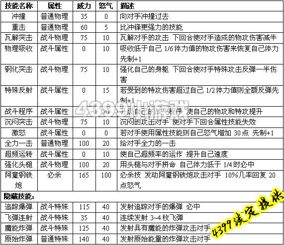 赛尔号2阿童铁 阿童钢技能表种族值进化图