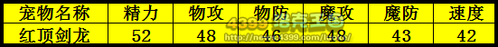 洛克王国红顶剑龙在哪抓 红顶剑龙怎么得