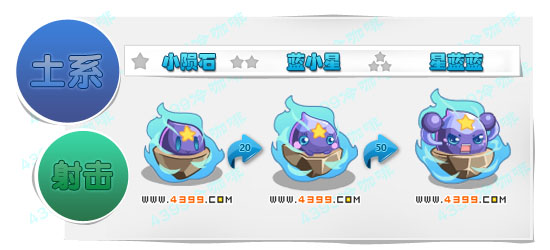 奥奇传说小陨石 蓝小星 星蓝蓝进化图鉴技能表特长