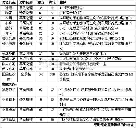 赛尔号2费德 费德提克进化图种族值技能表