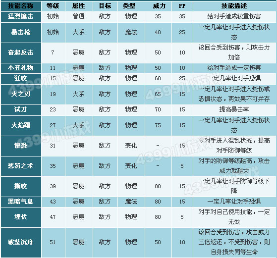 洛克王国乌拉塔解析