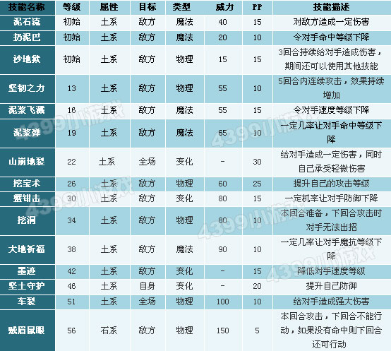 洛克王国肚兜面罩鼠的崛起