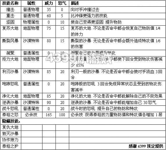 赛尔号2埃鲁 埃鲁达尔技能表种族值进化图