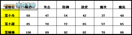 洛克王国蛋小乐_蛋小甜_蛋锤锤技能表