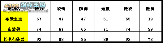 洛克王国布袋宝宝练级和鉴定