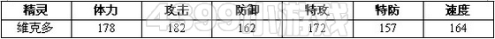 赛尔号2维维 维克多进化图种族值技能表