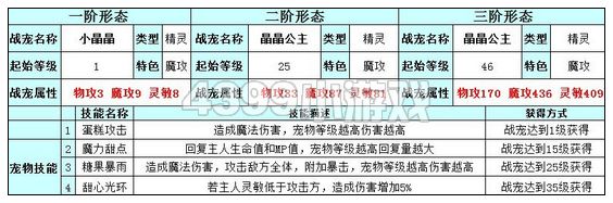 奥雅之光晶晶公主