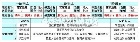 奥雅之光管家迪迪