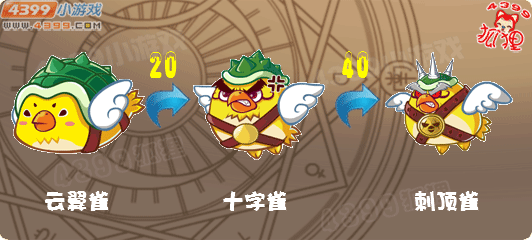 洛克王国云翼雀进化哪里有？
