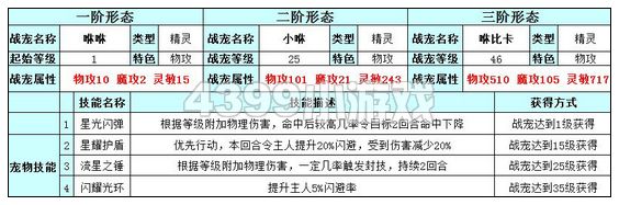 奥雅之光咻比卡
