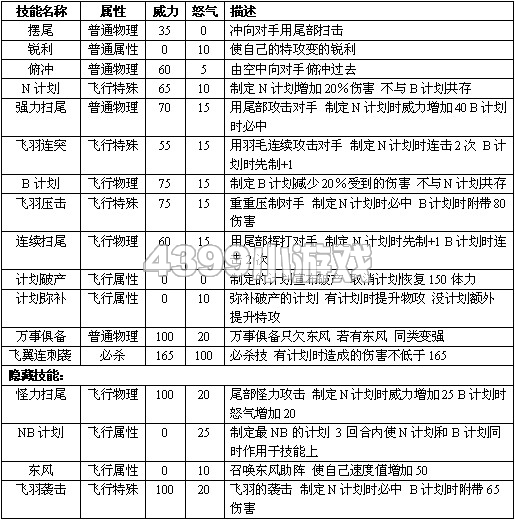 赛尔号2诺基 诺基博进化图种族值技能表