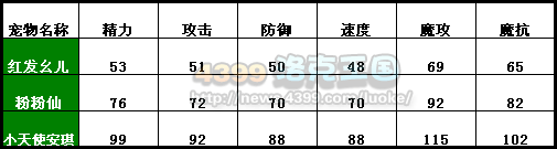 洛克王国小天使安琪解析