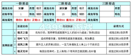 奥雅之光迪安娜