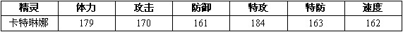 赛尔号2琳娜 卡特琳娜技能表种族值进化图