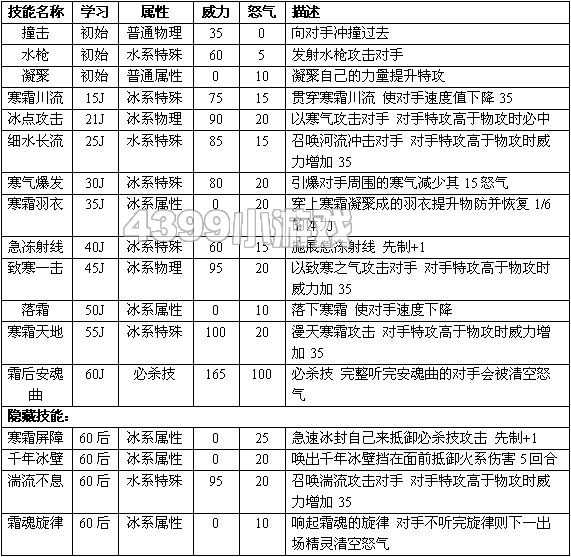 赛尔号2琳娜 卡特琳娜技能表种族值进化图