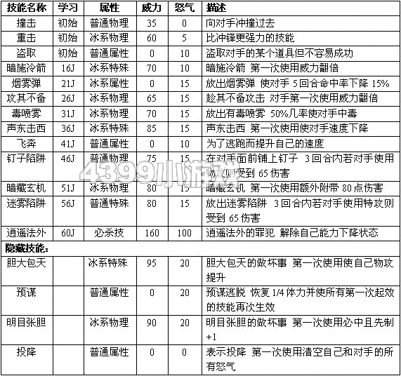 赛尔号2米诺 米诺诺 米诺陶尔进化图种族值技能表