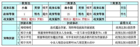 奥雅之光曲小圆