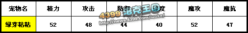 洛克王国绿芽粘粘练级和鉴定