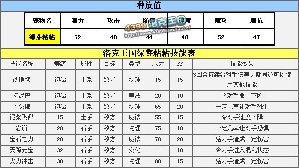 洛克王国绿芽粘粘值得练吗 简单解析