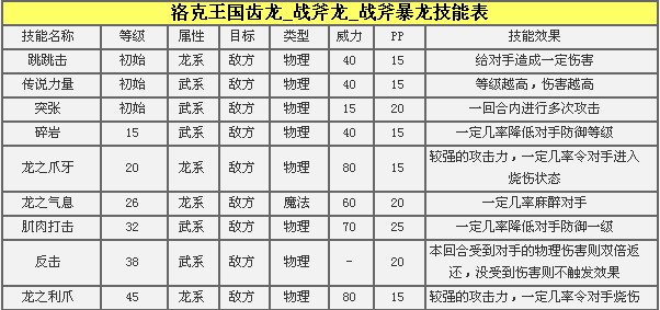 洛克王国齿龙值得练吗 战斧暴龙解析