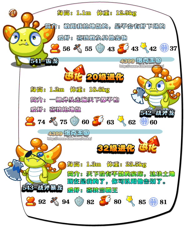 洛克王国齿龙/战斧龙/战斧暴龙图鉴收藏版