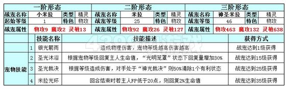 奥雅之光神圣米拉