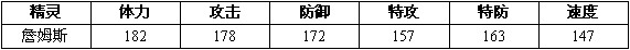 赛尔号2詹姆 詹姆斯技能表种族值进化图