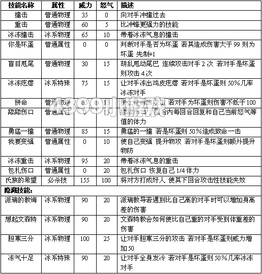 赛尔号2詹姆 詹姆斯技能表种族值进化图