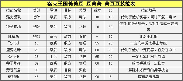 洛克王国美豆豆厉害吗 美豆豆解析
