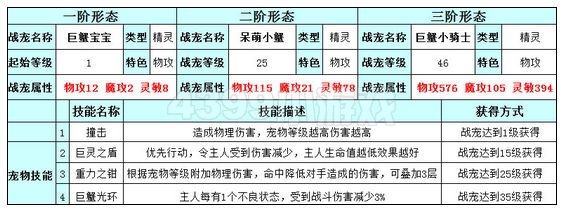奥雅之光巨蟹小骑士